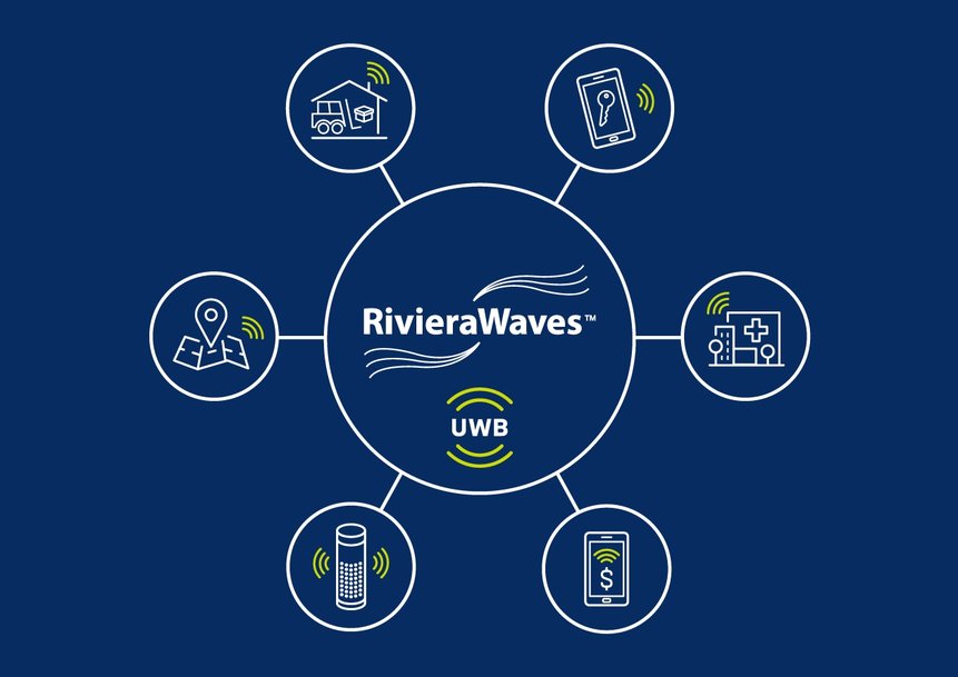 CEVA Expands Its Market-Leading Wireless Connectivity Portfolio with New Ultra-Wideband Platform IP